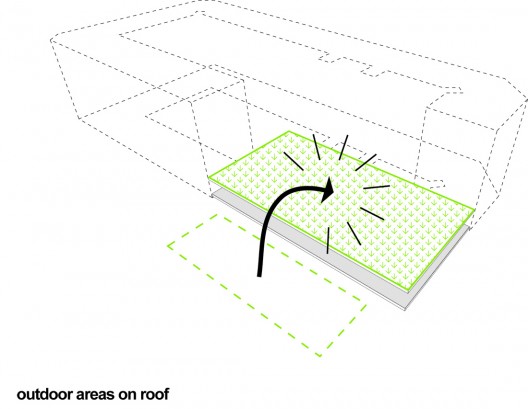 outdoor area diagram