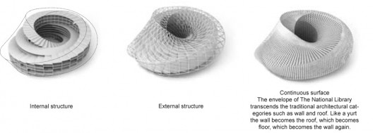 Structure / Envelope