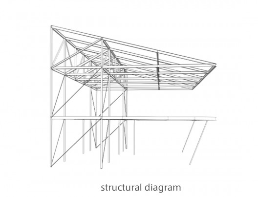 structural diagram