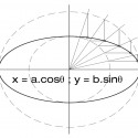 ellipse diagram