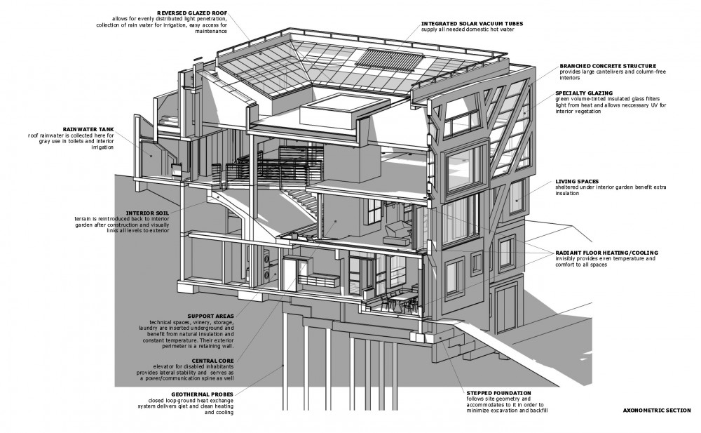 perspective section perspective section